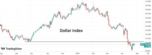 Cледующая неделя для доллара может быть решающей